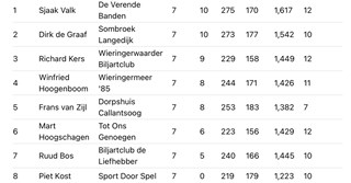 PK-Livescore - Finale district bandstoten klein 2e klasse, poule DF nwn