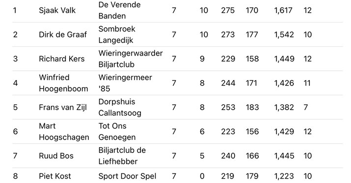 PK-Livescore - Finale district bandstoten klein 2e klasse, poule DF nwn